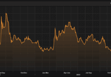 Piyasanın İçinden 03.03.2020