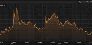 Piyasanın İçinden 03.03.2020