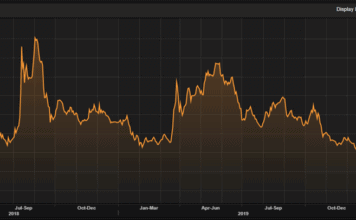 Piyasanın İçinden 03.03.2020