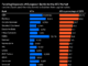 UBS Most Reliant on AT1 Bonds Wiped Out in Credit Suisse Deal European Banks AT1 volume