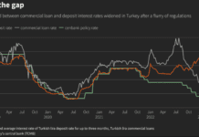 Reuters – Bankalar seçim sonrası olası kur, faiz şoklarına karşı stres testleri yapıyor Turkiye Mevduat ve kredi oranları grafik
