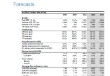 Finansbank Ekonomik Değerlendirme Nisan-23