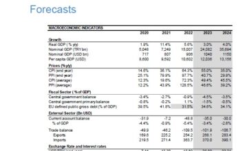 Finansbank Ekonomik Değerlendirme Nisan-23