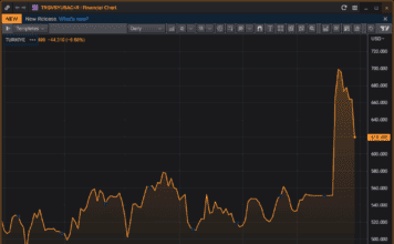 Piyasanın içinden 31.05.23 Tukiye CDS 5 yıl