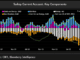 Turkey’s Delayed Policy Adjustment May Lead to a Currency Crisis – Bloomberg Intellegence Turkey Cureent account key components