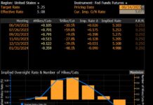 Piyasalar açılmadan bilinemsi gereken 5 şey 14.06.23