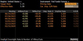 Piyasalar açılmadan bilinemsi gereken 5 şey 14.06.23