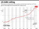 US Congress averts historic default, approves debt-limit suspension – Reuters News US debt ceiling