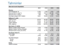 Finansbank Ekonomi Sunumu Aralık 2023 Finansbank Tahminleri Aralık 2023