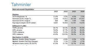 Finansbank Ekonomi Sunumu Aralık 2023 Finansbank Tahminleri Aralık 2023