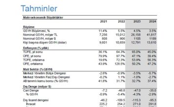 Finansbank Ekonomi Sunumu Aralık 2023 Finansbank Tahminleri Aralık 2023