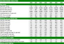 TEB Raporları TEB Forecasts 04.12.23